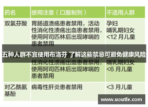 五种人群不宜使用布洛芬 了解这些禁忌可避免健康风险